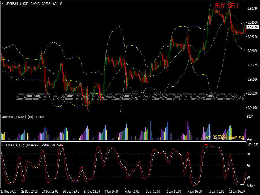 Volumes Emphasized Trading System