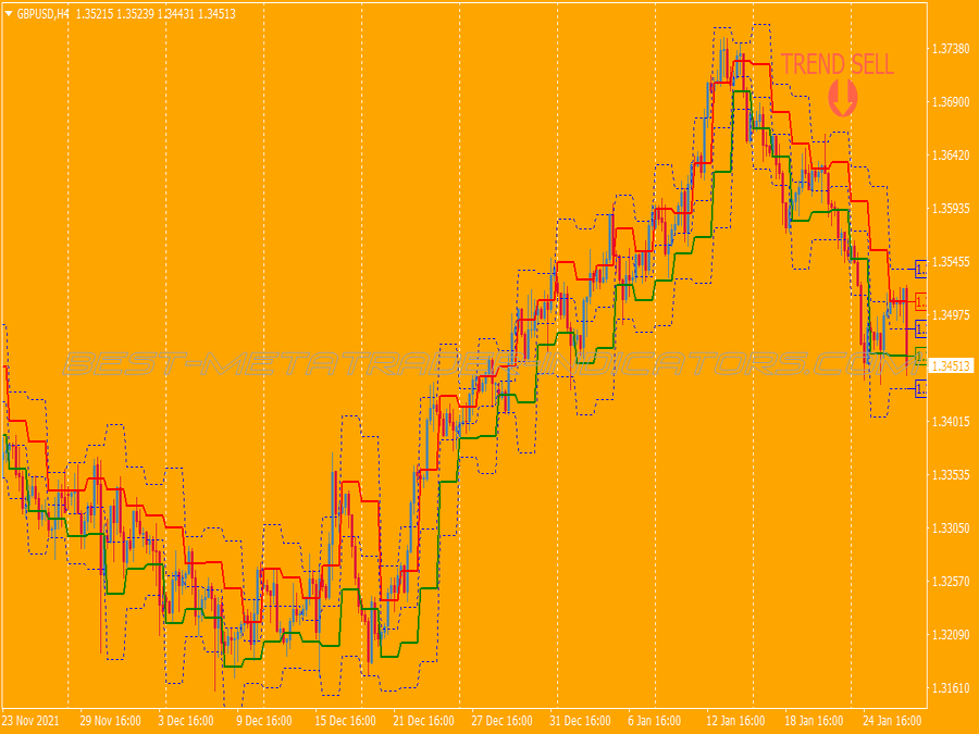 Waddah Attar Hidden Level Swing Trading System for MT4