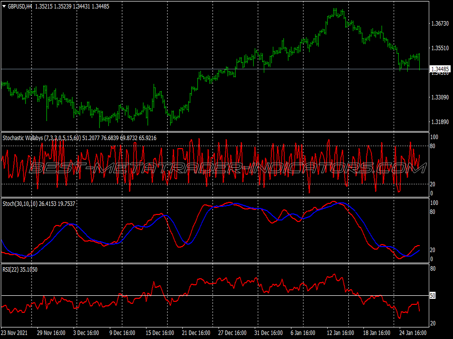 Wallaby Powered Trading System for MT4