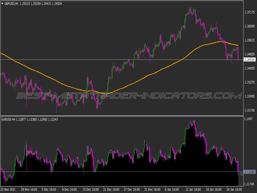 Wave Edge Trading System for MT4