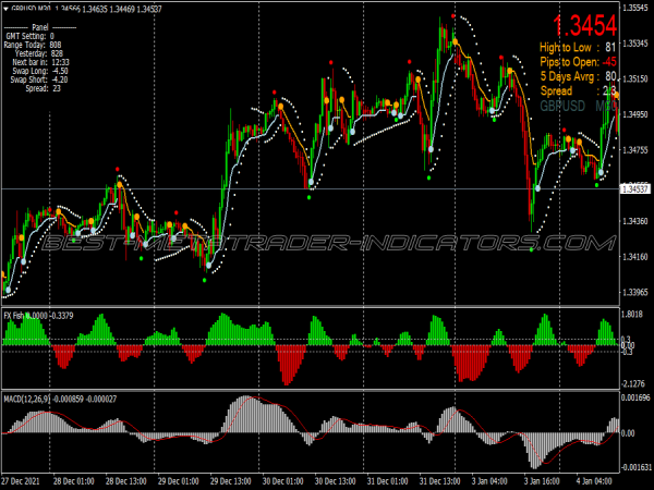 Wave Signals Trading System for MT4