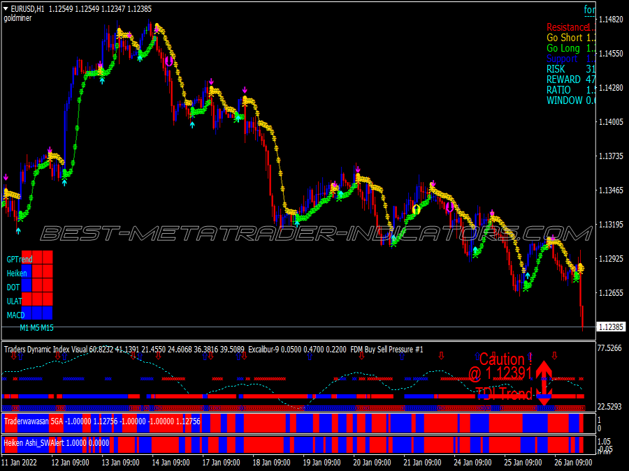 Wawasan Untuk Scalping System for MT4