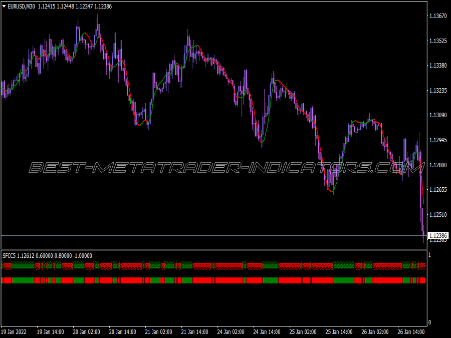 White Tiger Trading System for MT4