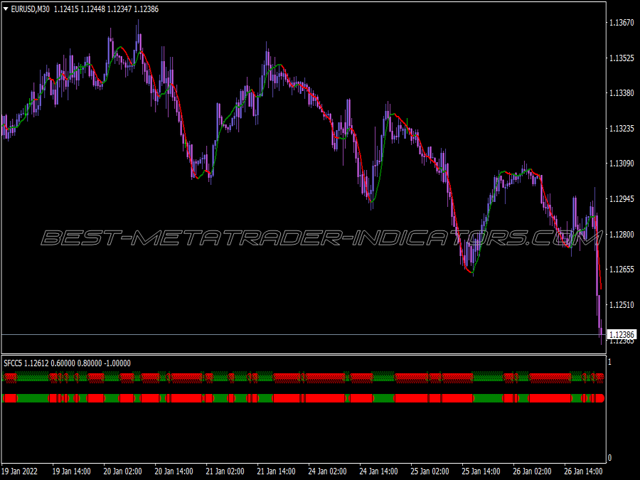 White Tiger Trading System