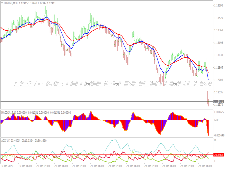 White Trend Trading System for MT4