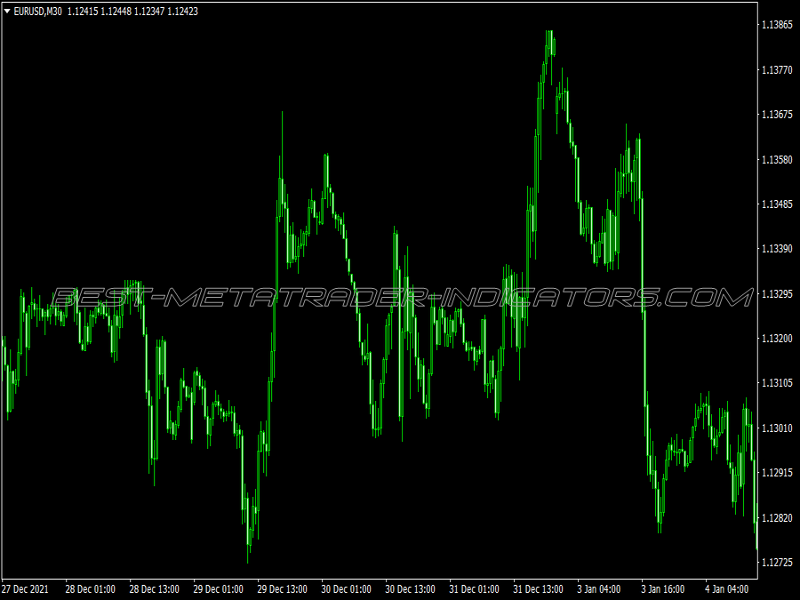 Wick Buy Sell Scalping System