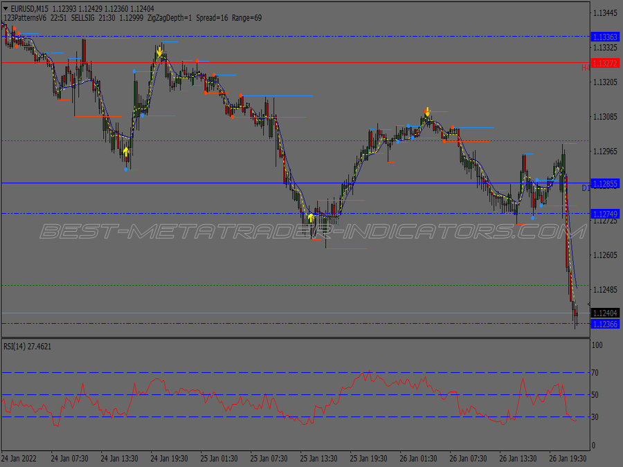 Wid Breakout Trading System for MT4