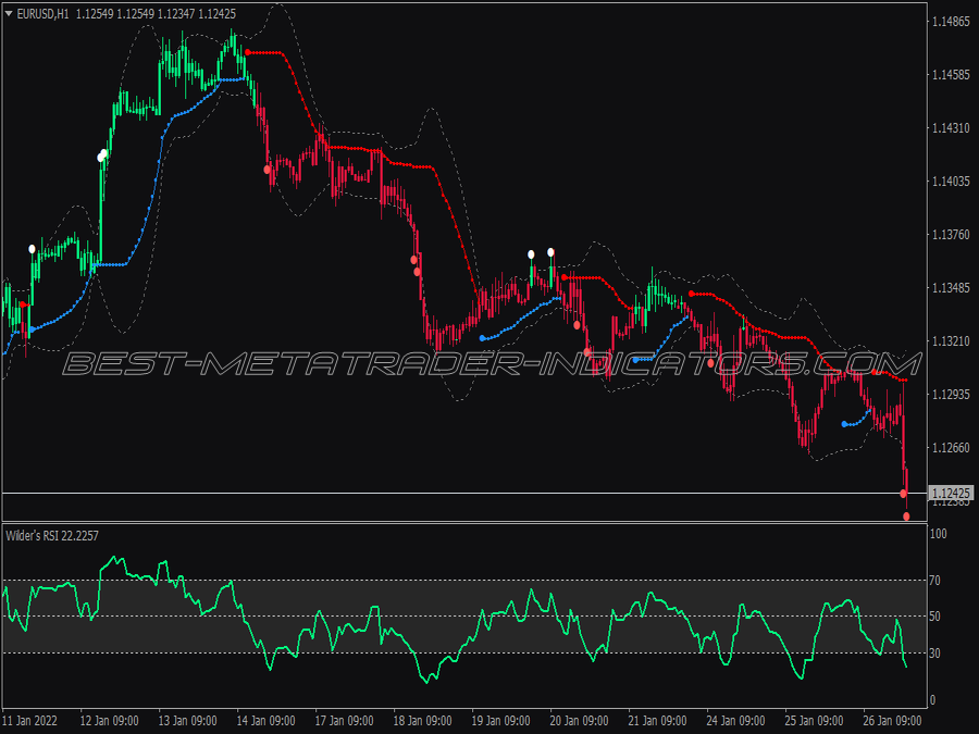Wilders Rsi Bollinger Bands Trading System for MT4
