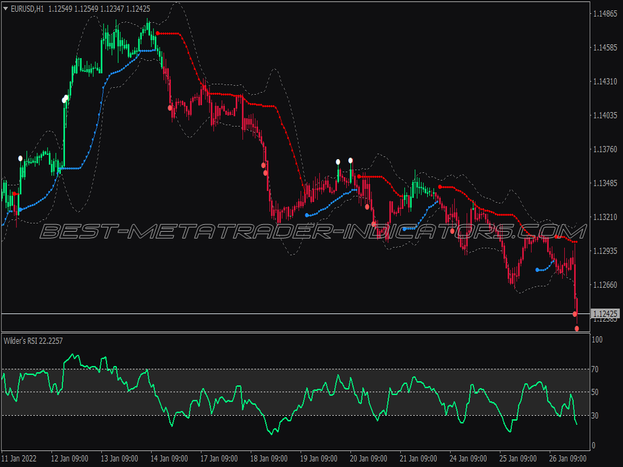 Wilders Rsi Bollinger Bands Trading System