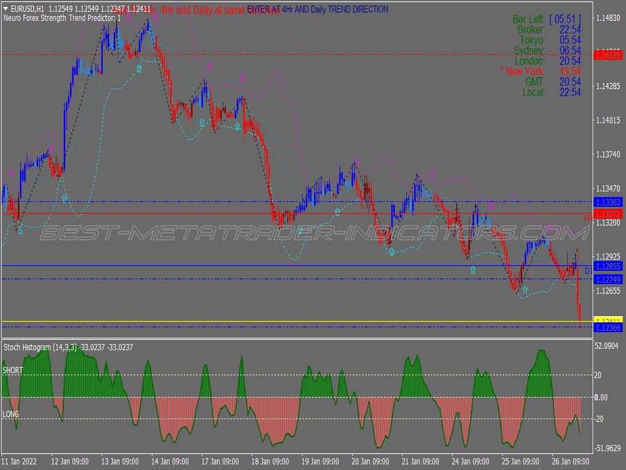 Wilds Hybrid Trading System for MT4