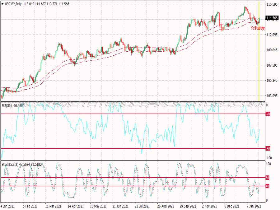 Williams Percente Range Trading System