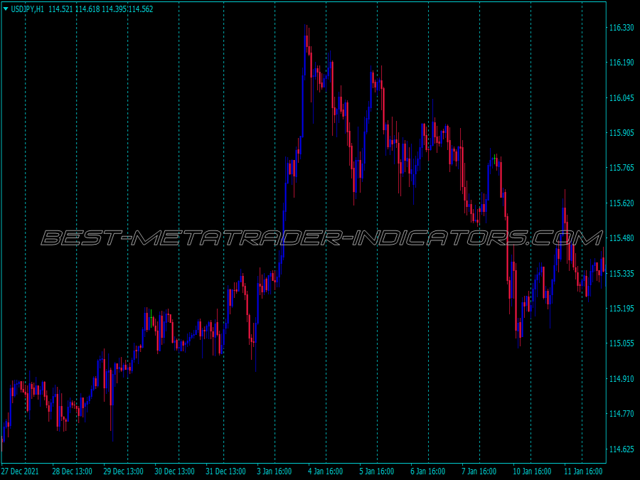 Williams Scalping System