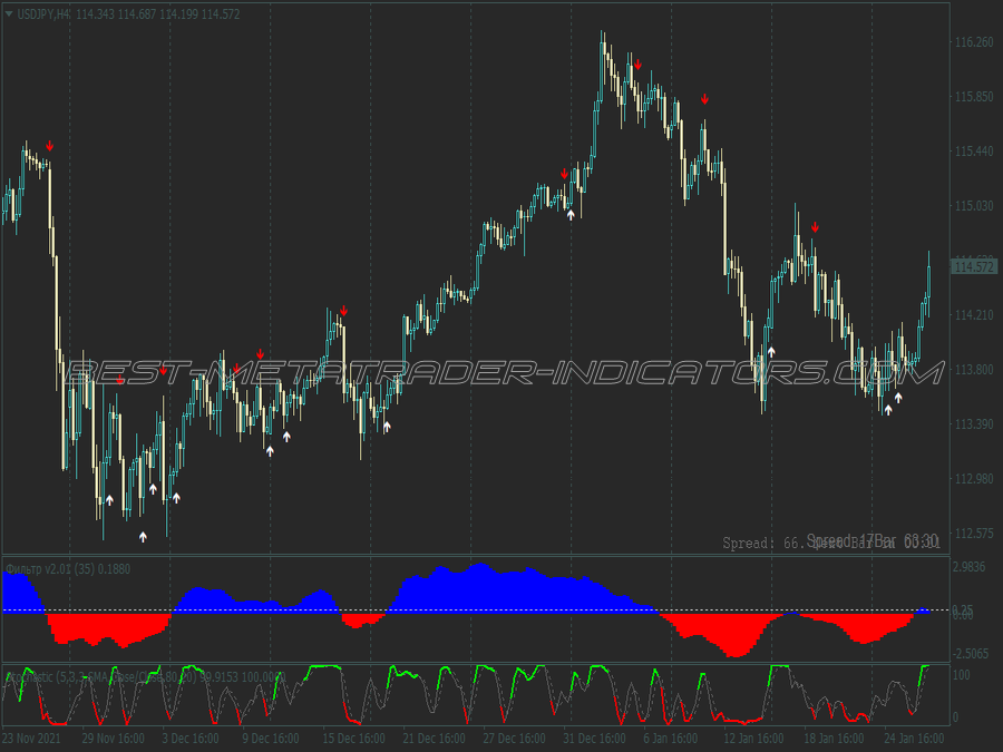 Winning Points Trading System for MT4