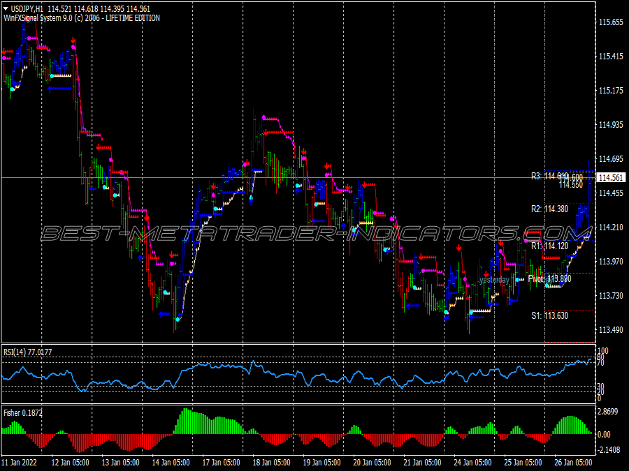 Winning Solution Trading System