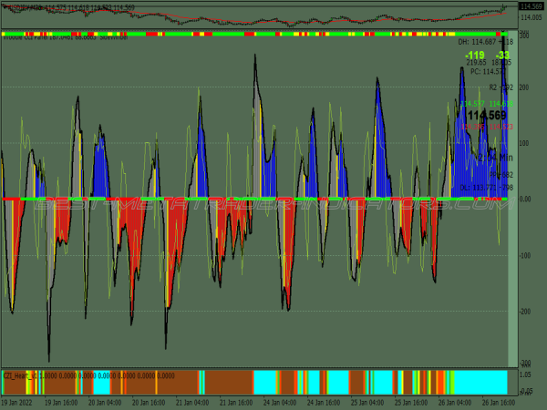 Woodie Panel Heart Trading System for MT4