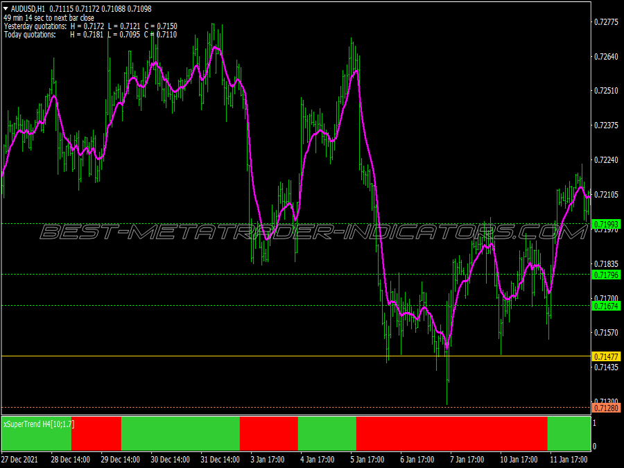 X Super Trend Swing Trading System for MT4