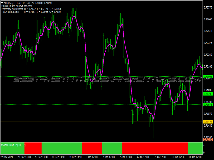 X Super Trend Swing Trading System