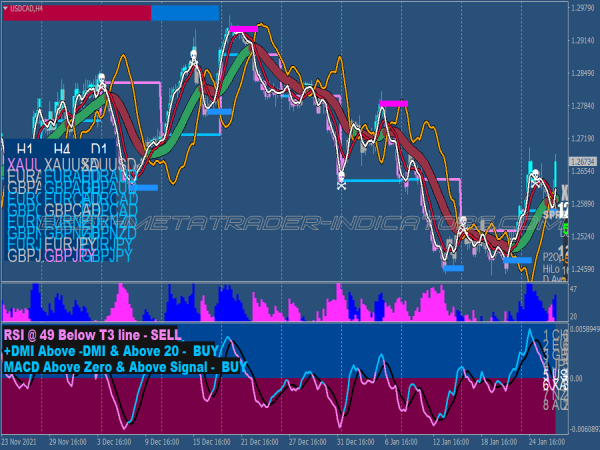 Xard777 Advanced Trading System for MT4