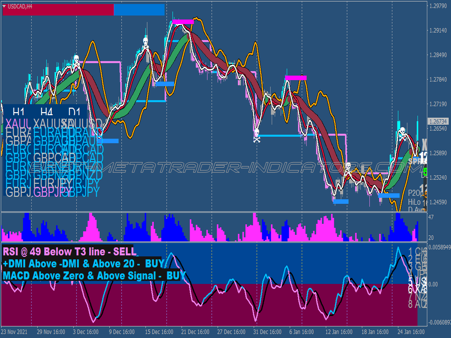 Xard777 Advanced Trading System