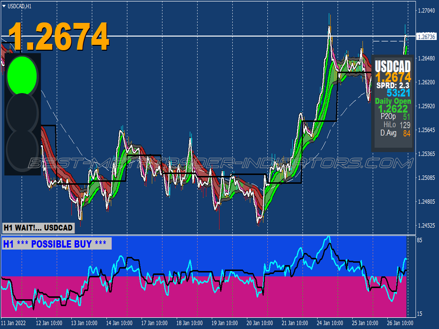 Xard777 Gold Trading System
