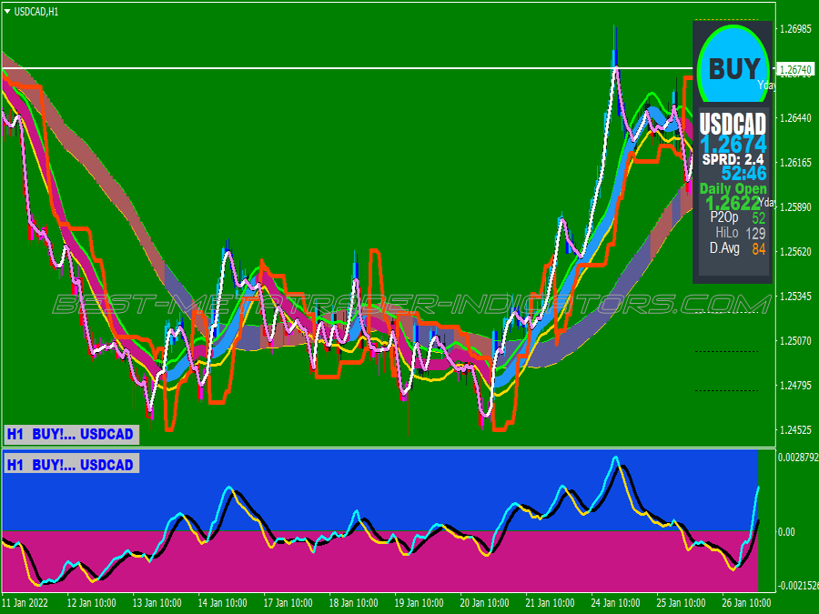 Xard777 Macd Slope Swing Trading System for MT4