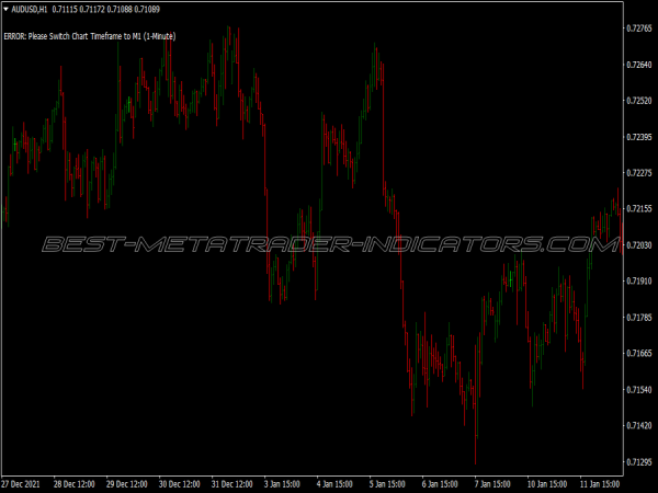 Xgen Daily Scalping System for MT4