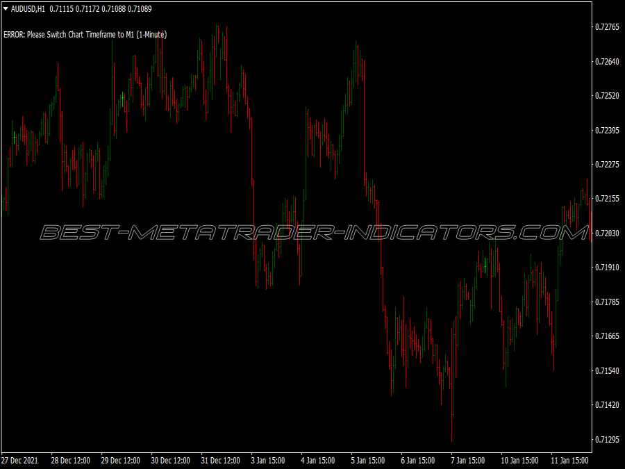 Xgen Daily Scalping System for MT4