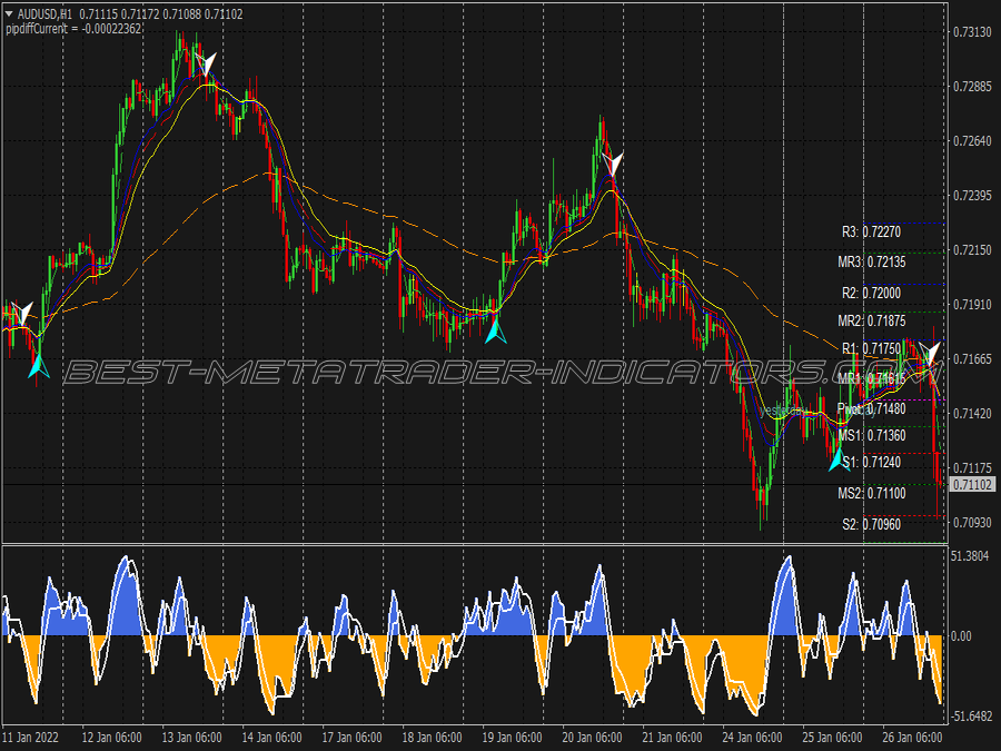 Xps V7 Intraday Scalping System for MT4