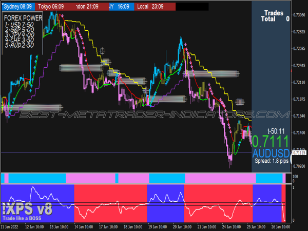 Xps V8 Synergy Trading System for MT4