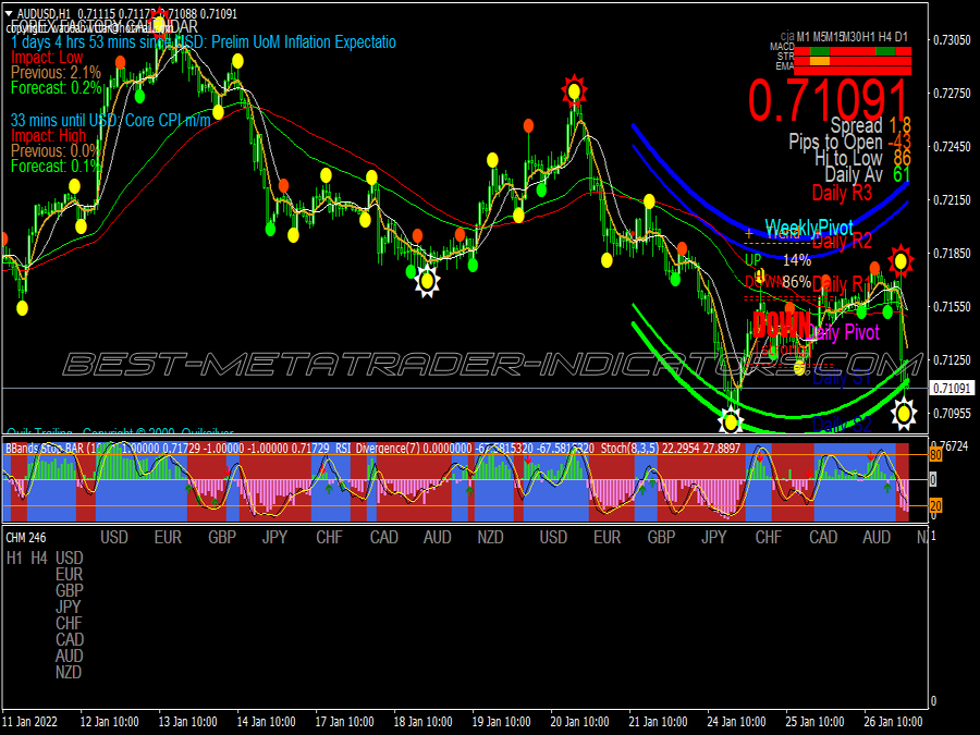 Xxl Super Scalping Trading System ⋆ Free MT4 Strategies {mq4