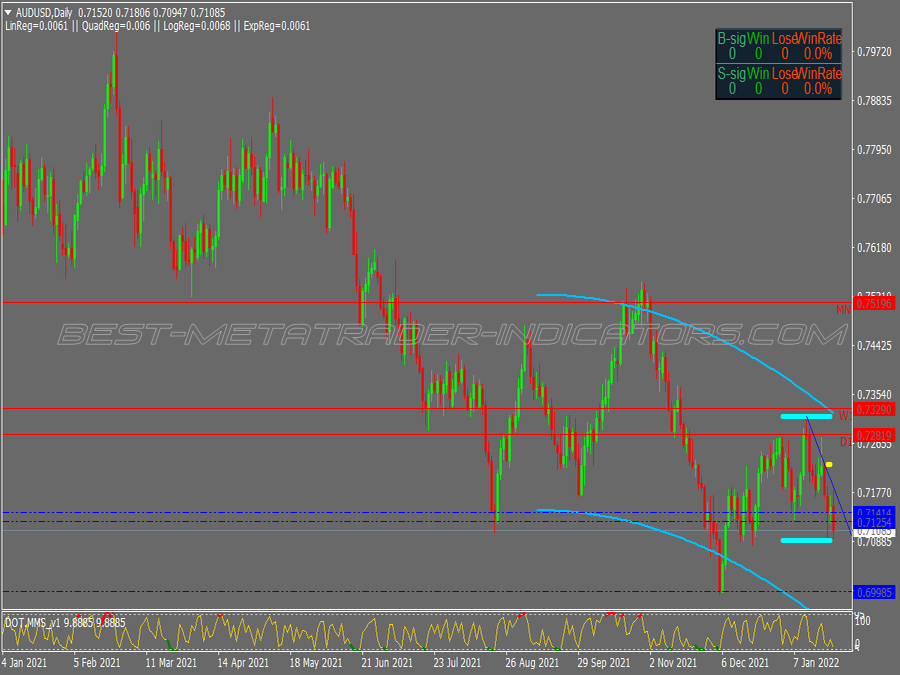 Xyz Direction Binary Options System for MT4