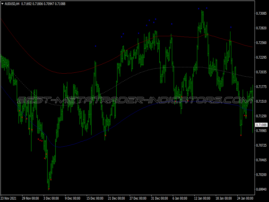 Yang Trader Scalping System for MT4