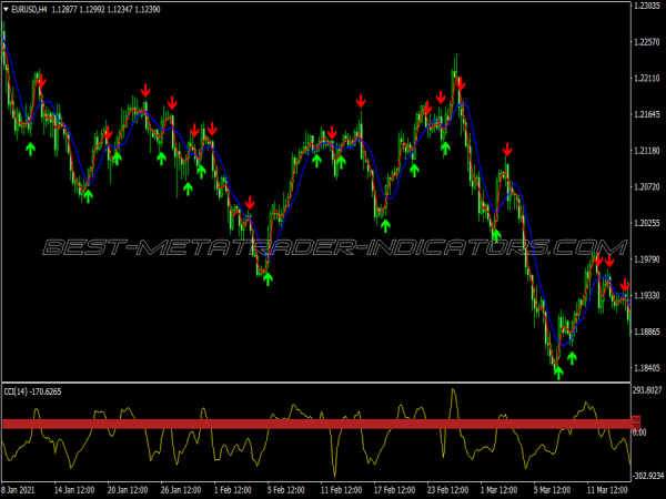 Z Winner Scalping System for MT4
