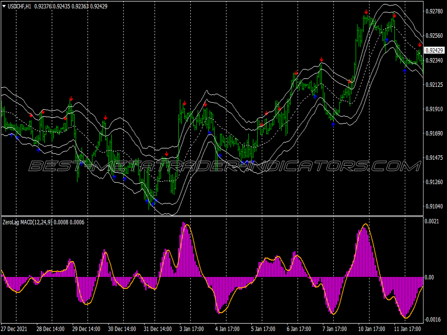 Zero Lag Macd Swing Trading System ⋆ Free Mt4 Strategies Mq4 And Ex4 ⋆