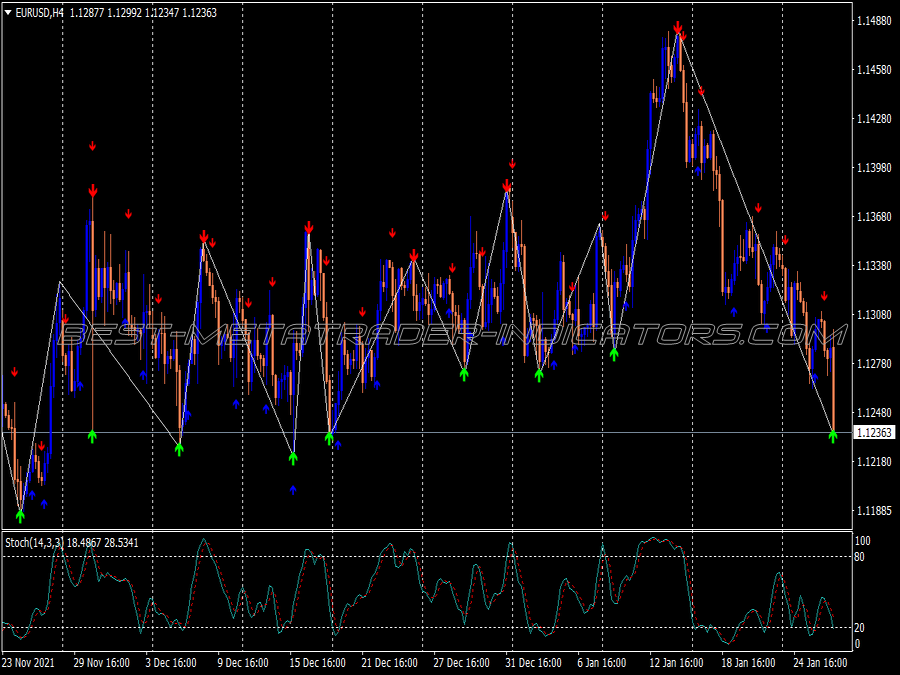 Zig Zag Pa Swing Trading System for MT4