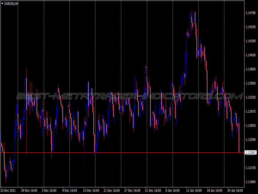 Zig Zag Qqe Hma Scalping System