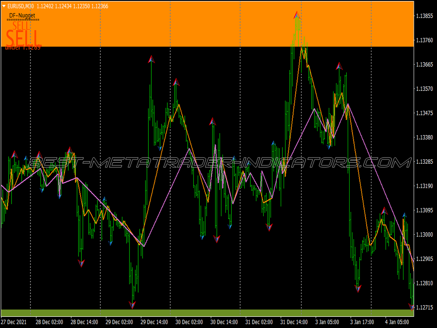 Zig Zag Support Resistance Trading System