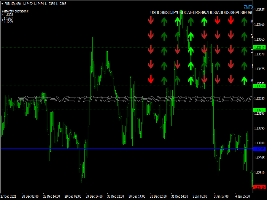 Zmfx Trend Swing Trading System for MT4
