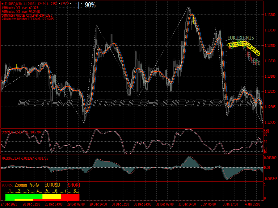 Zoomer Pro Trading System for MT4