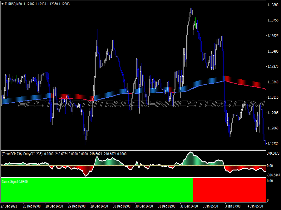 Zoro Signals Swing Trading System