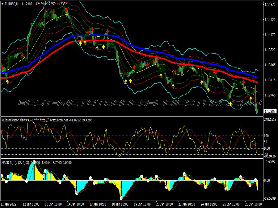 Zup Lines Swing Trading System
