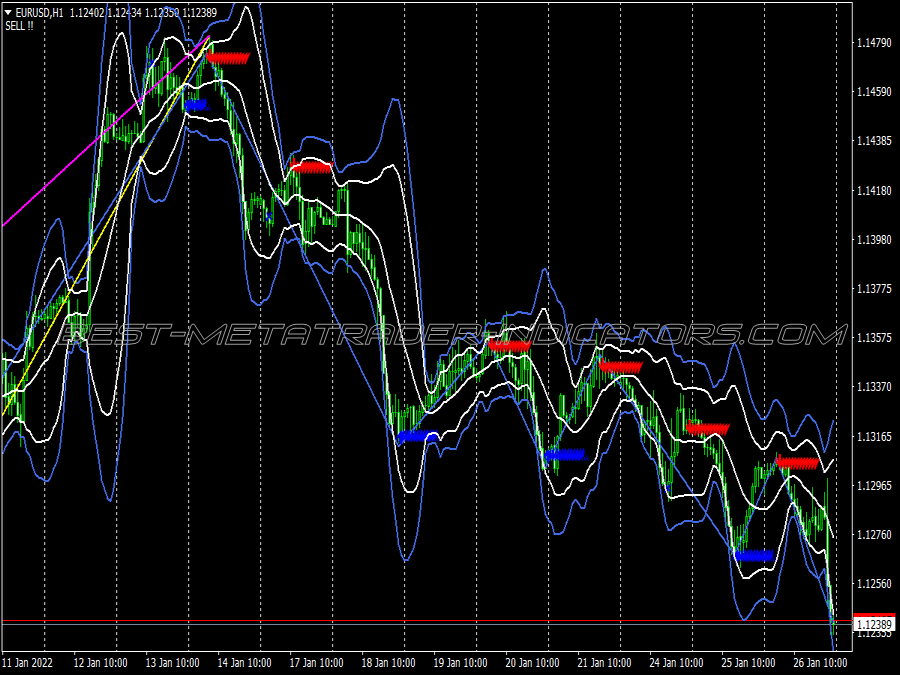 Zz Bollinger Bands Trading System for MT4