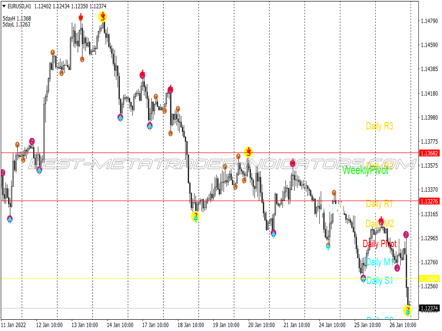 Zz Semafor Swing Trading System for MT4