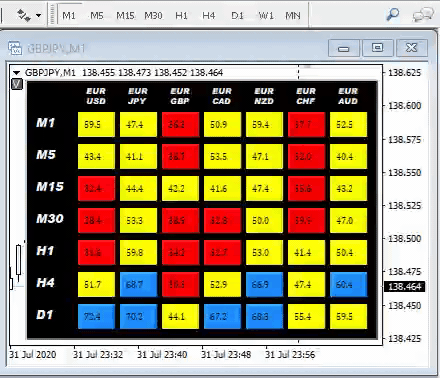 rsi-dashboard-indicator