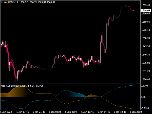 42735-adx-multi-time-frame-trend-indicator-mt4