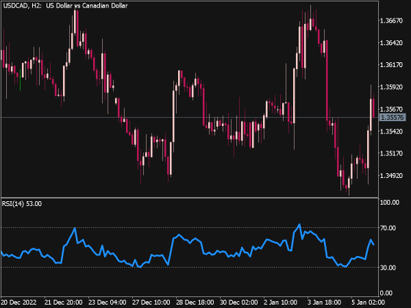 best-rsi-mt4-indicators