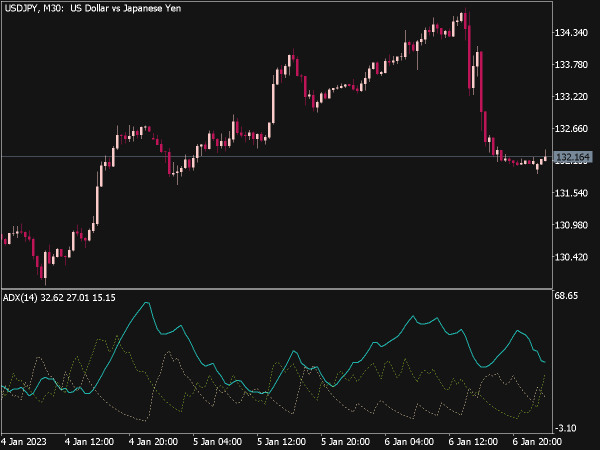 best-trend-mt4-indicators