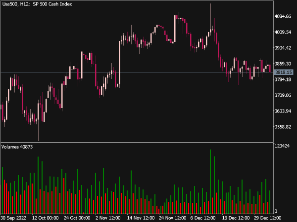 best-volume-mt4-indicators