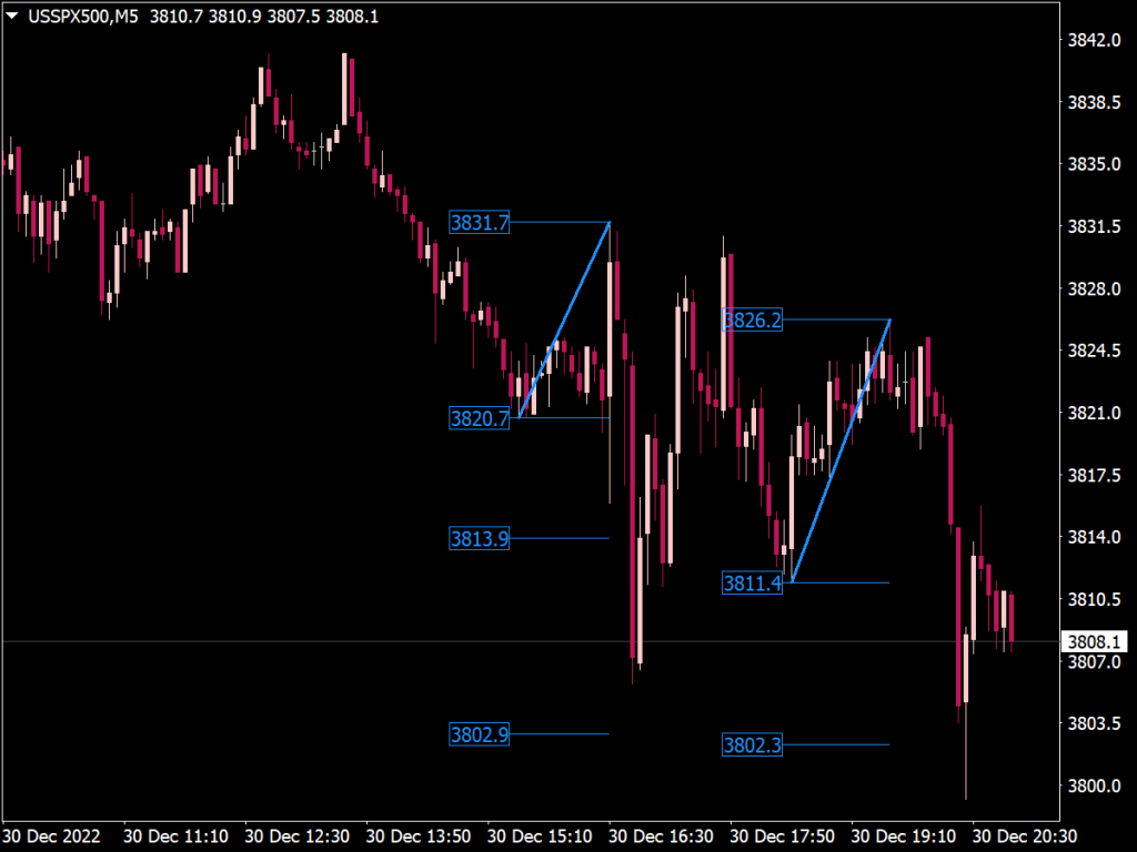 New Breakout Pattern Indicator for MT4