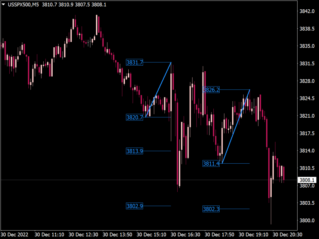 New Breakout Pattern Indicator